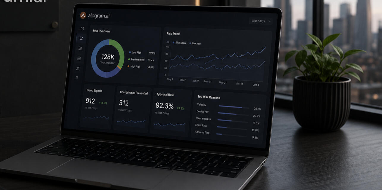 Alogram helps modern businesses detect risky behavior earlier and make clearer fraud decisions. Alogram fraud prevention dashboard for ecommerce risk intelligence